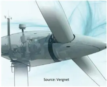 Highly Paid Commission Agents